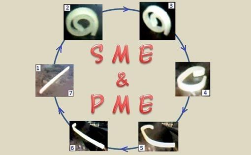 New Purview of Alacrity: Shape Memory Polymers (SMPS)