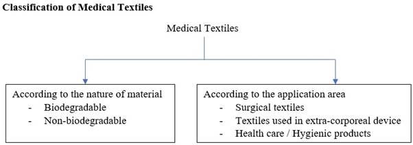 DiagramDescription automatically generated with low confidence