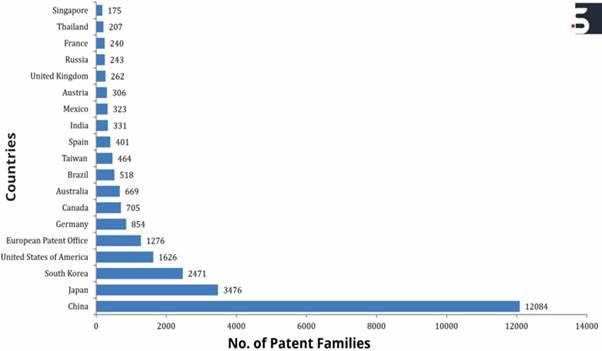 Chart, bar chart, histogramDescription automatically generated